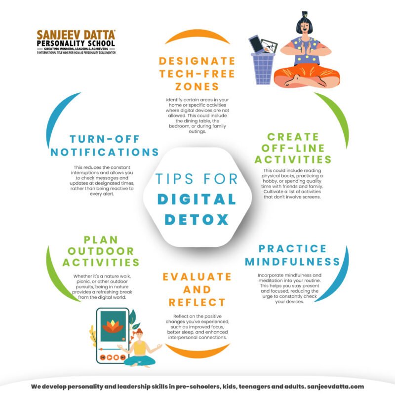 The Etiquette to Digital Detox