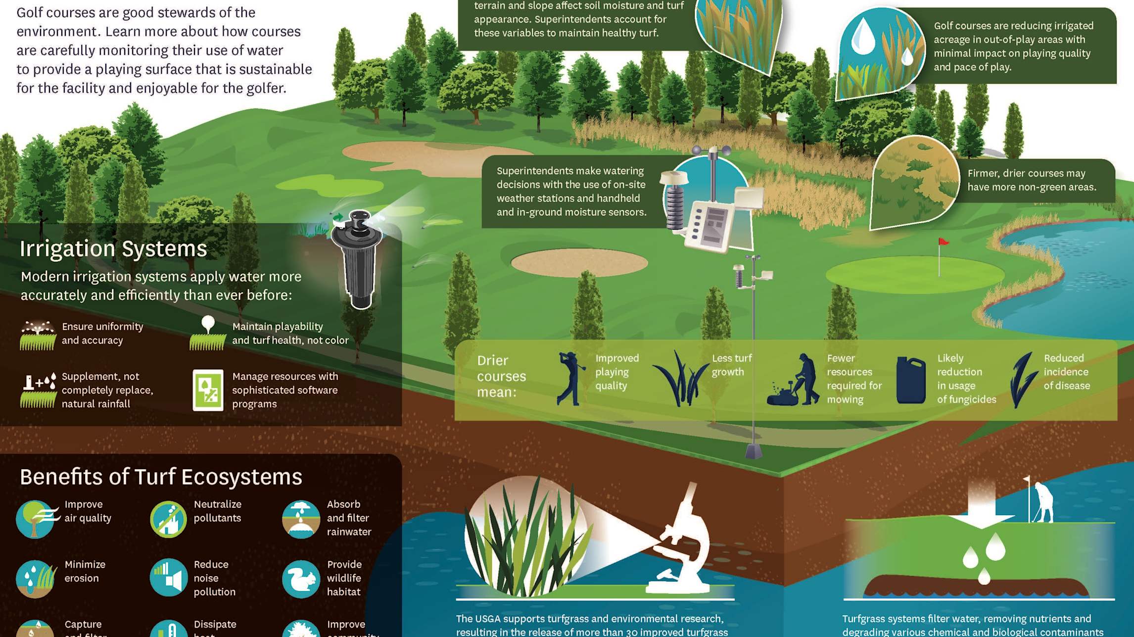 Sustainable Living Golf Etiquette: Eco-Conscious Course Behavior and Green Golfing in 2026