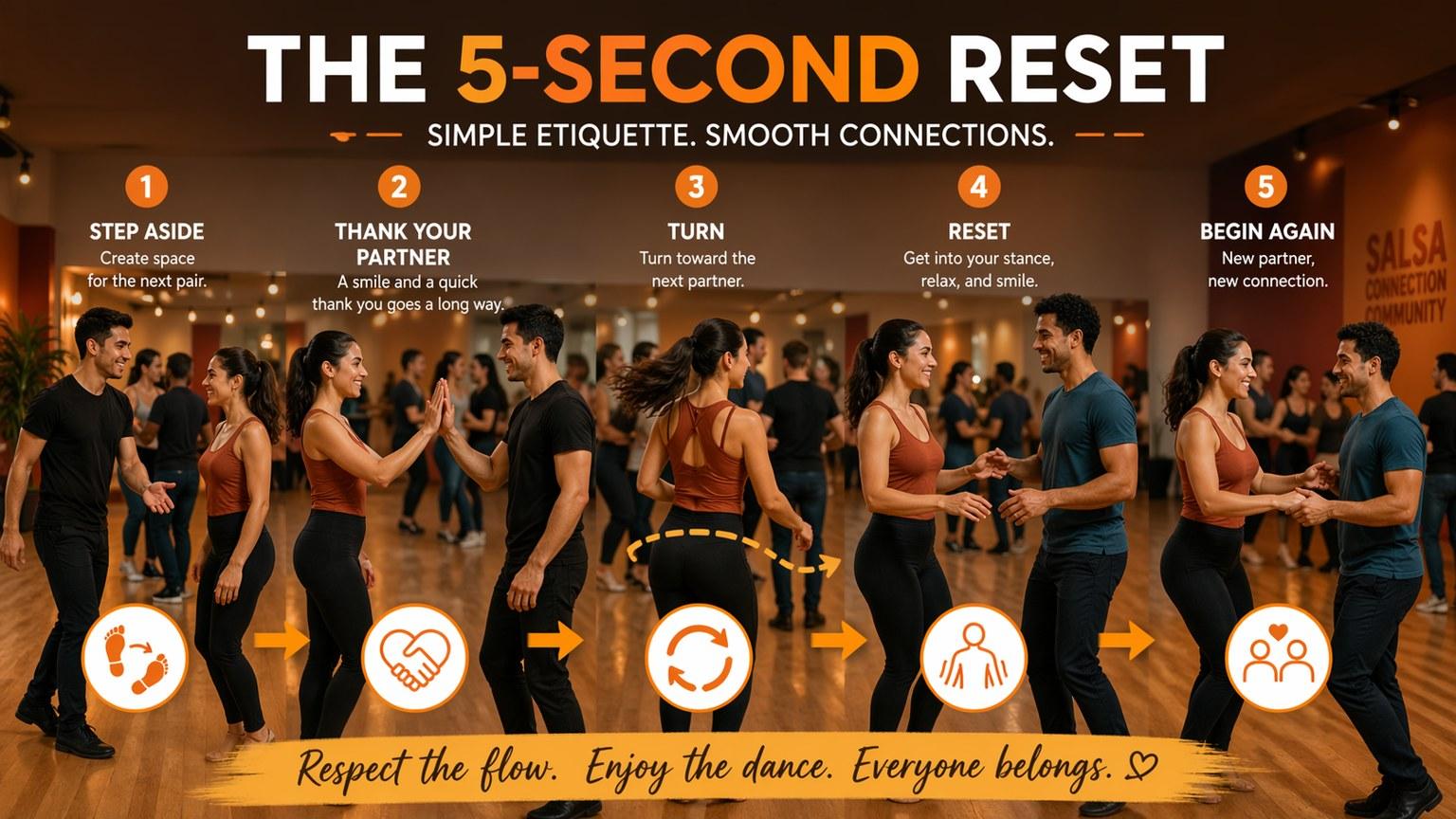 The Etiquette Reset
